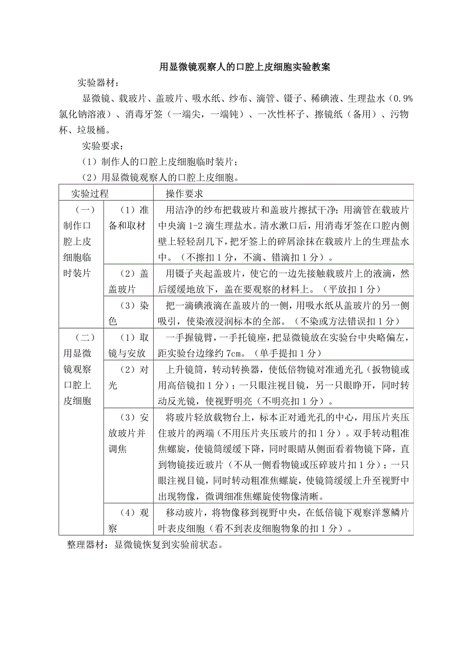 用显微镜观察人的口腔上皮细胞[1]_第1页