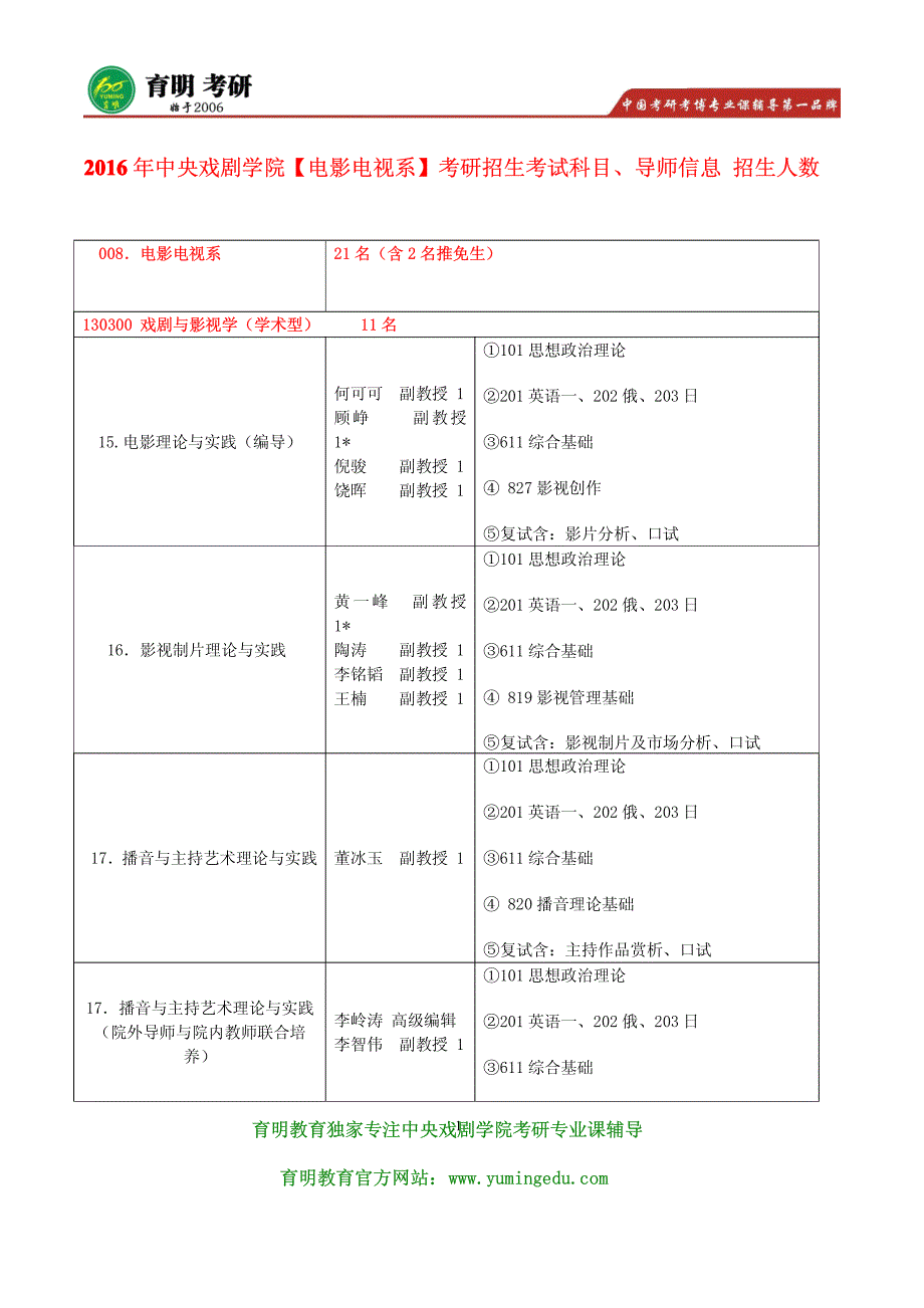 2016年中央戏剧学院【电影电视系】影视制片理论与实践考研真题及参考书目 中戏考研 辅导班笔记资料_第1页