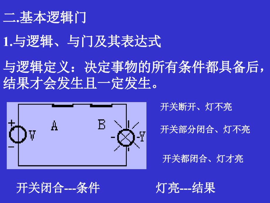 8.3 基本逻辑门电路和复合逻辑门电路_第3页