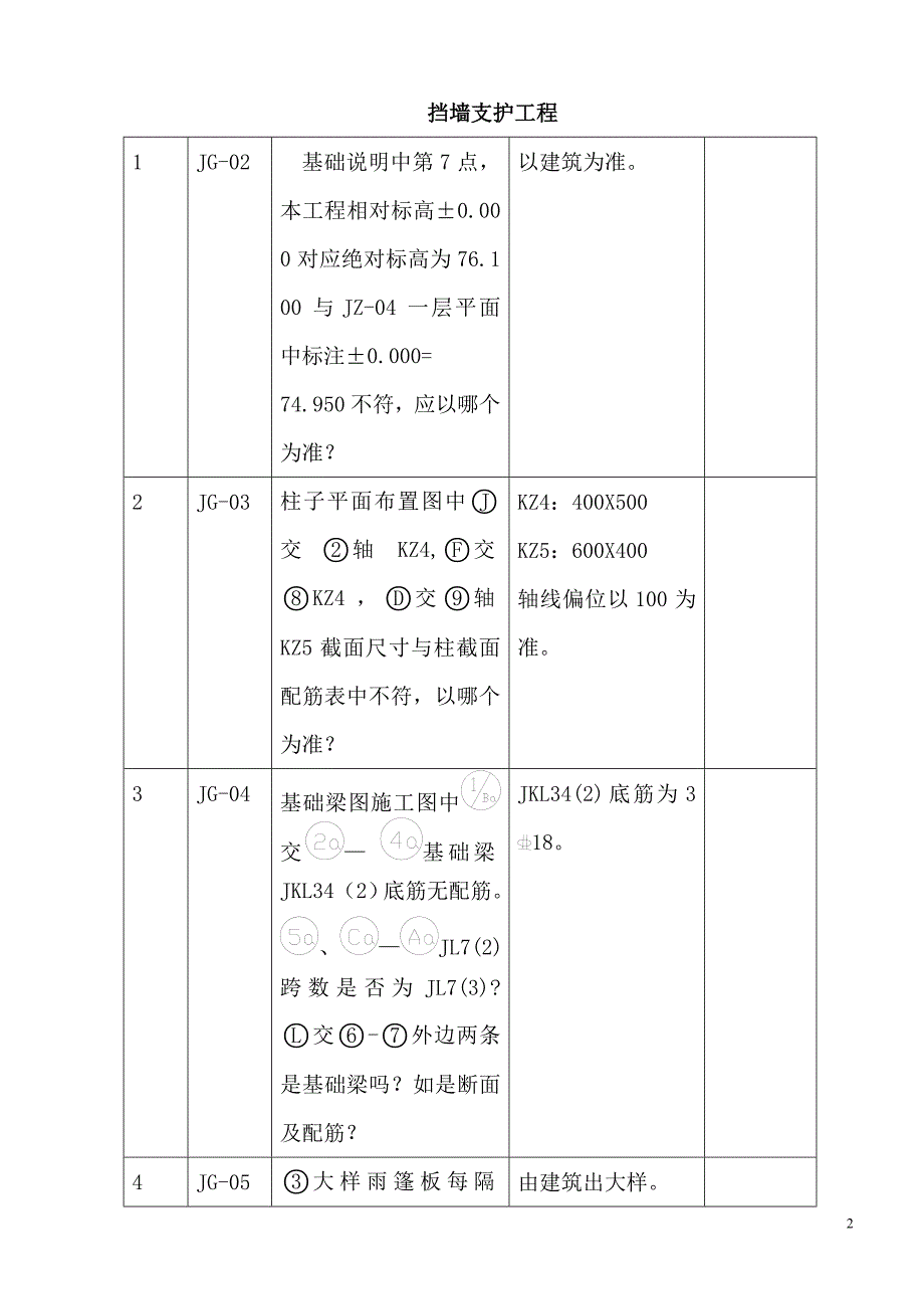 【2017年整理】施工图纸会审签到表_第3页