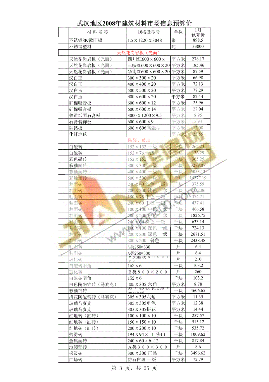 2008年1月武汉信息价_第3页