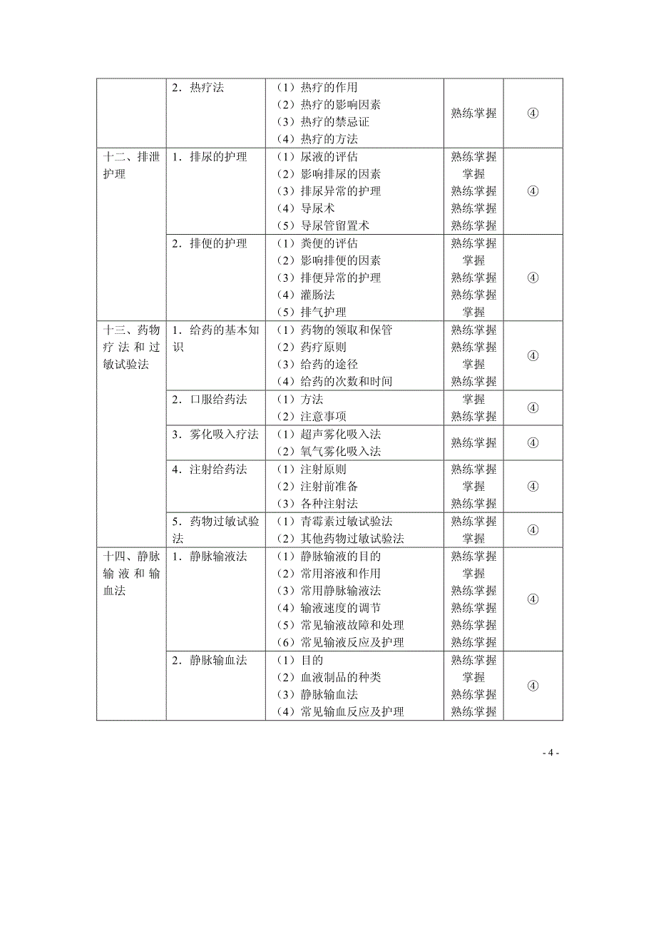 003护理学初级(士)考试大纲04844_第4页