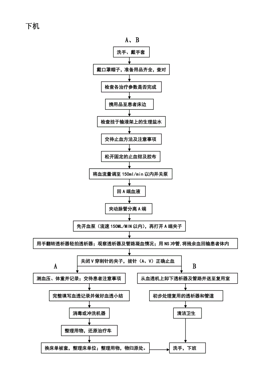 血液透析操作及上下机流程图_第3页