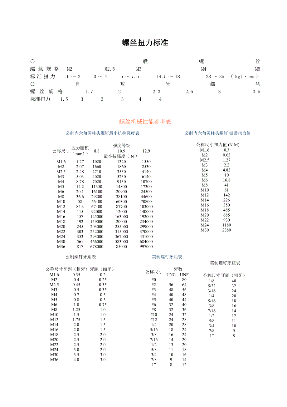 螺丝扭力标准_第1页