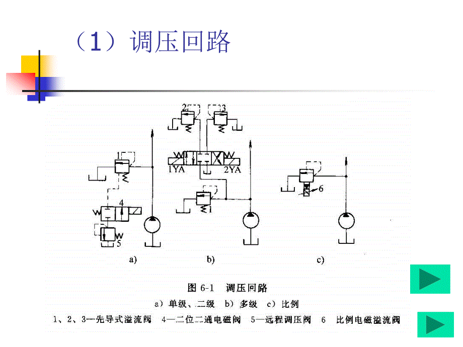 第六章 基 本 回 路_第3页