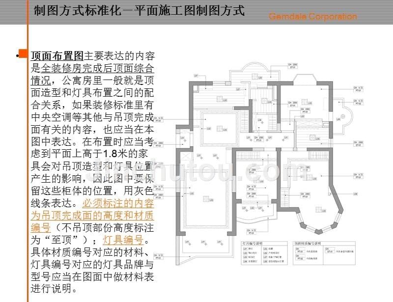 精装修标准化的研究及施工图设计指引_第5页