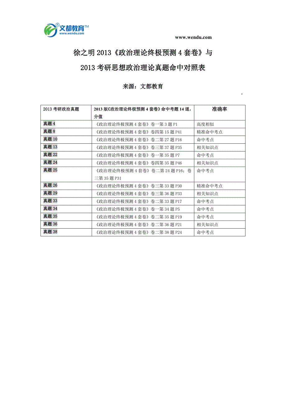 徐之明2013《政治理论终极预测4套卷》与2013考研思想政治理论真题_第1页