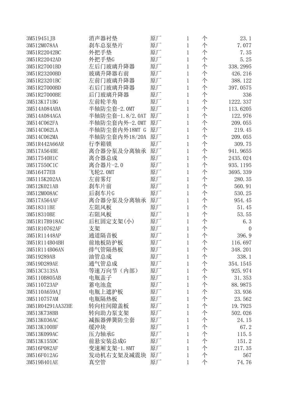 福特价格表_第5页