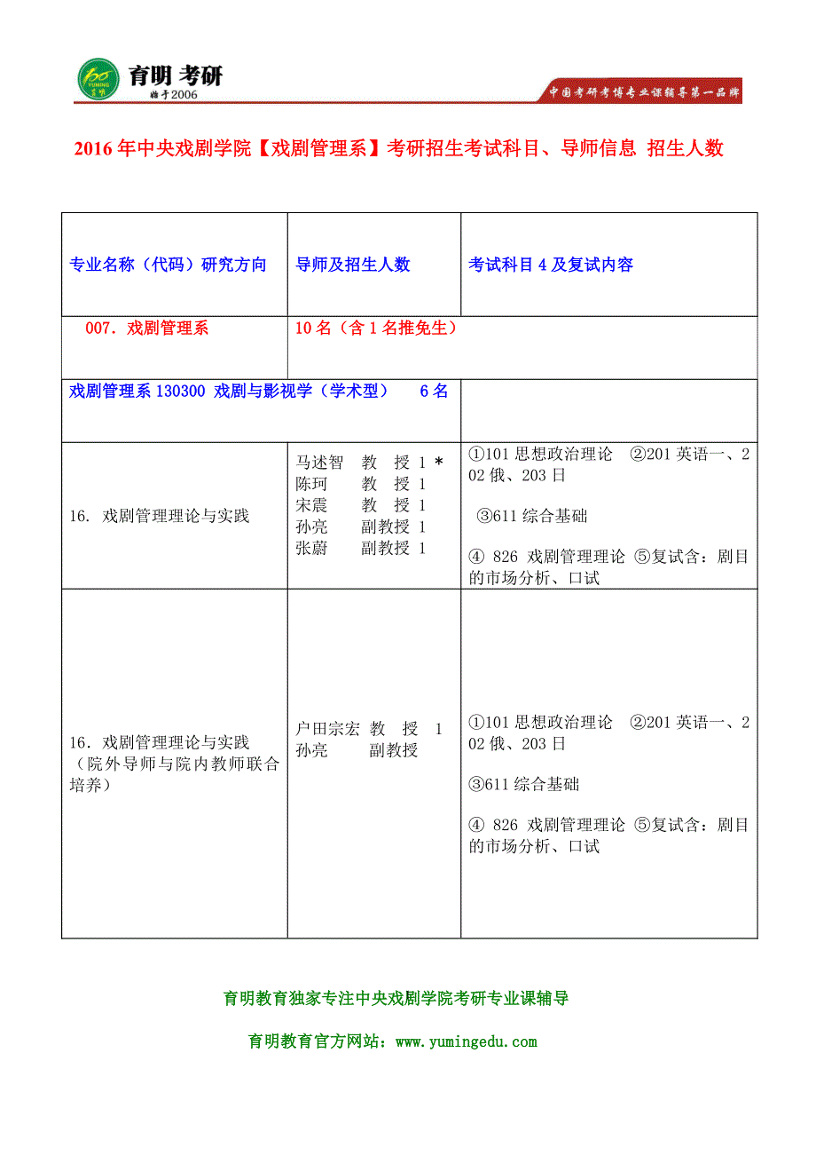 2016年中戏611综合基础 826戏剧管理理论 复试剧目的市场分析 考研参考书目真题试题及答案解析_第1页