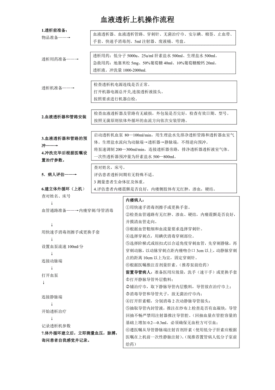 血液透析上机操作流程_第2页