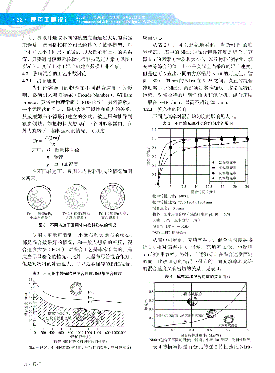 8c现行GMP规范的固体制剂混合技术的探讨_第4页