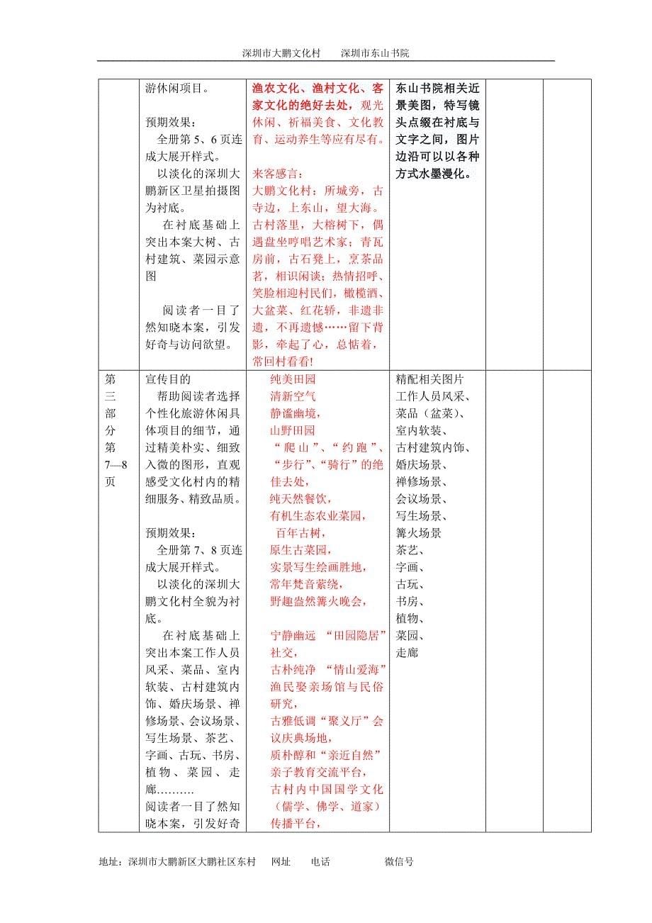 大鹏文化村-宣传册-策划(邹华桢整理)_第5页