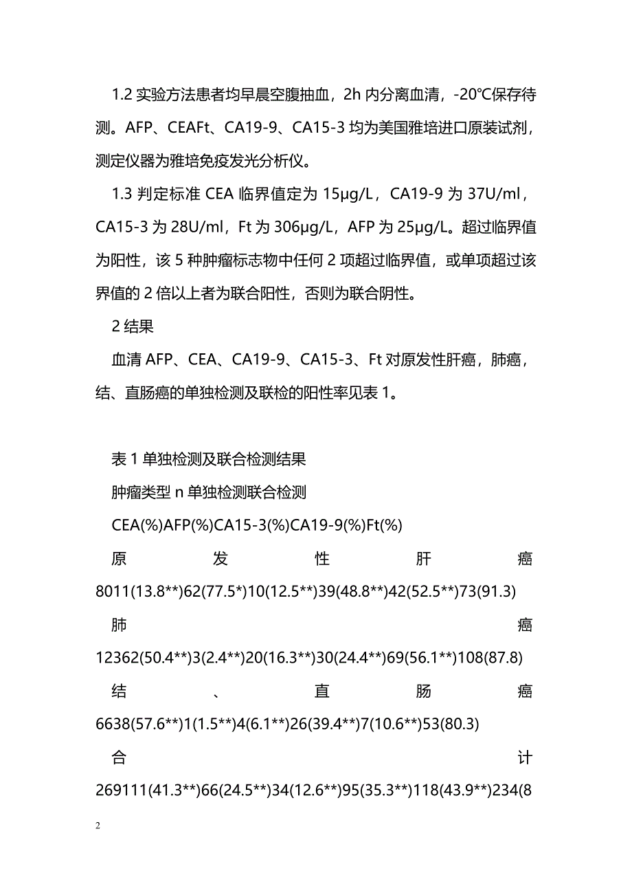 多种肿瘤标志物联合检测对恶性肿瘤的临床诊断价值研究_第2页