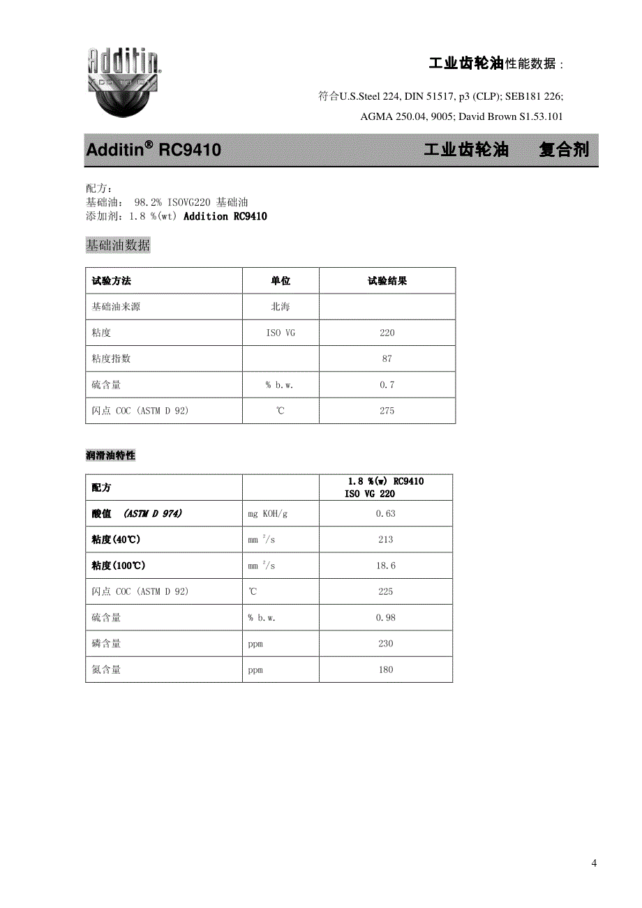 Additin RC9410齿轮油复合剂_第4页