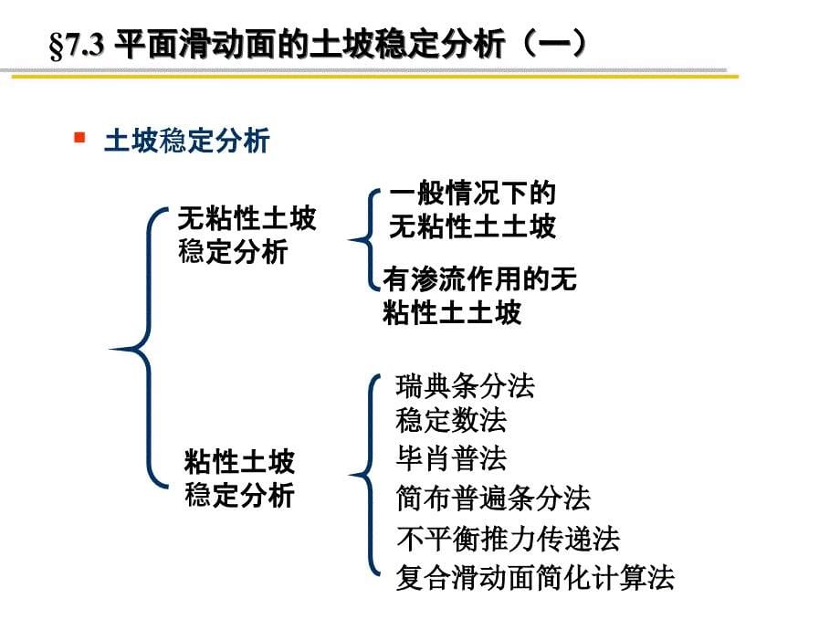 第七章土力学_第5页