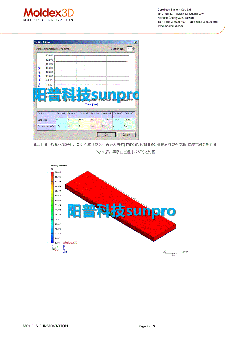 【2017年整理】技术新知IC封装後熟化制程模拟利器 有效预测翘曲变形_第2页