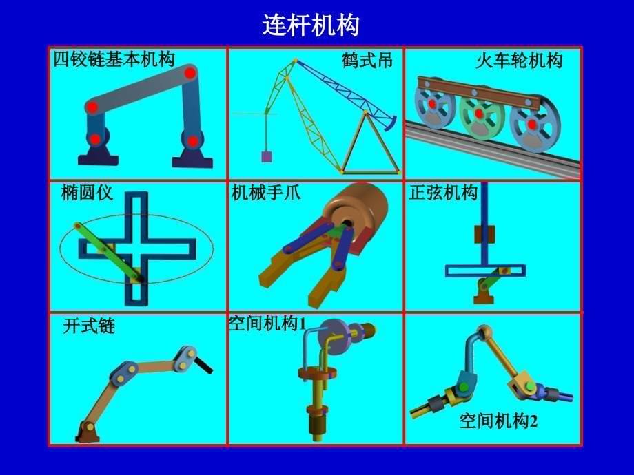 【2017年整理】机构三维模型动画演示系统_第5页