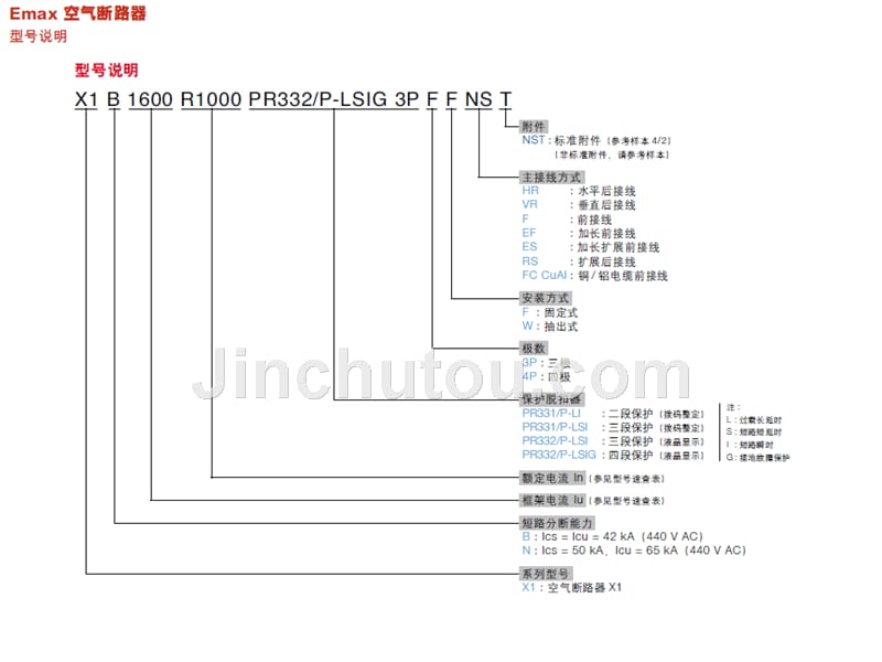 ABB_SACE_Emax_X1空气断路器4月16日至4月27日_第4页