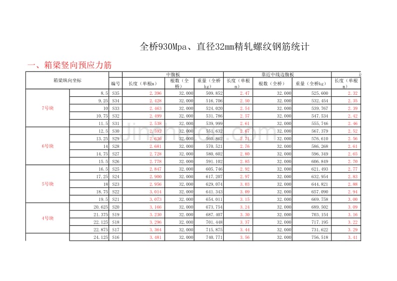 精轧螺纹钢筋_第1页