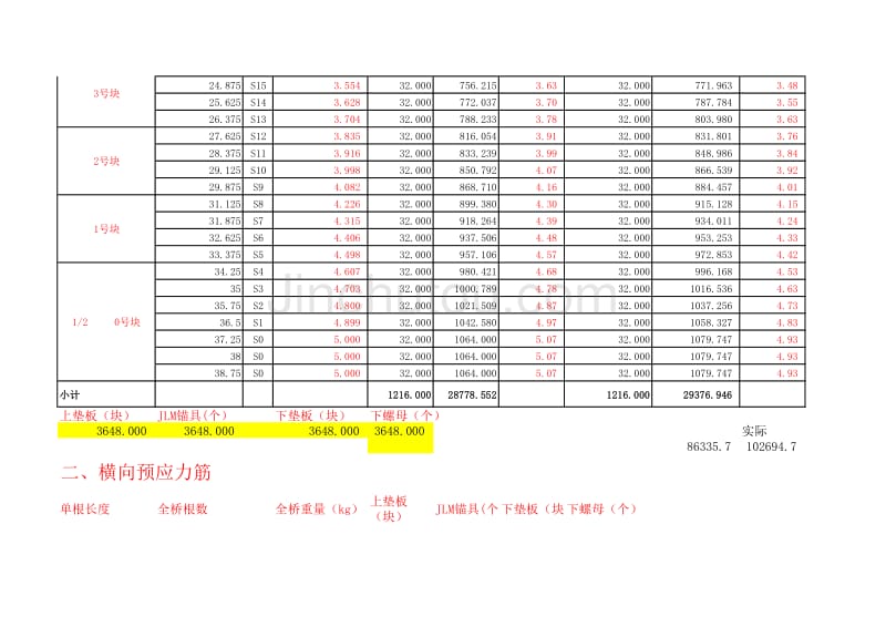 精轧螺纹钢筋_第2页