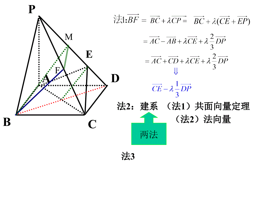 3.2.2平面的法向量与垂直证明_第2页