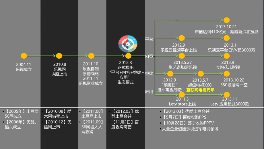 Letv超级电视培训资料3.0版_第2页