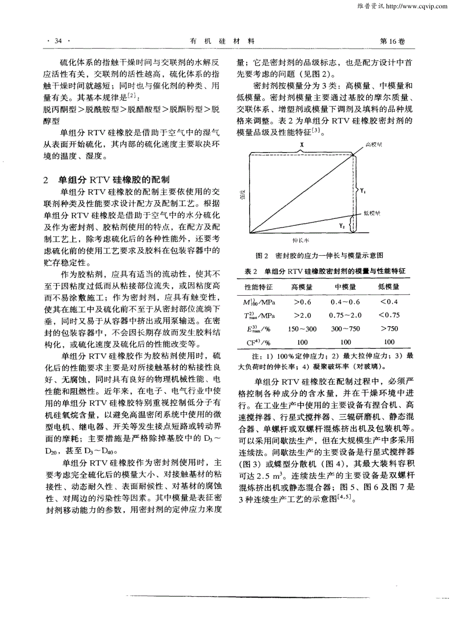 单组分室温硫化硅橡胶的配制 分类 原理和基本配方_第3页