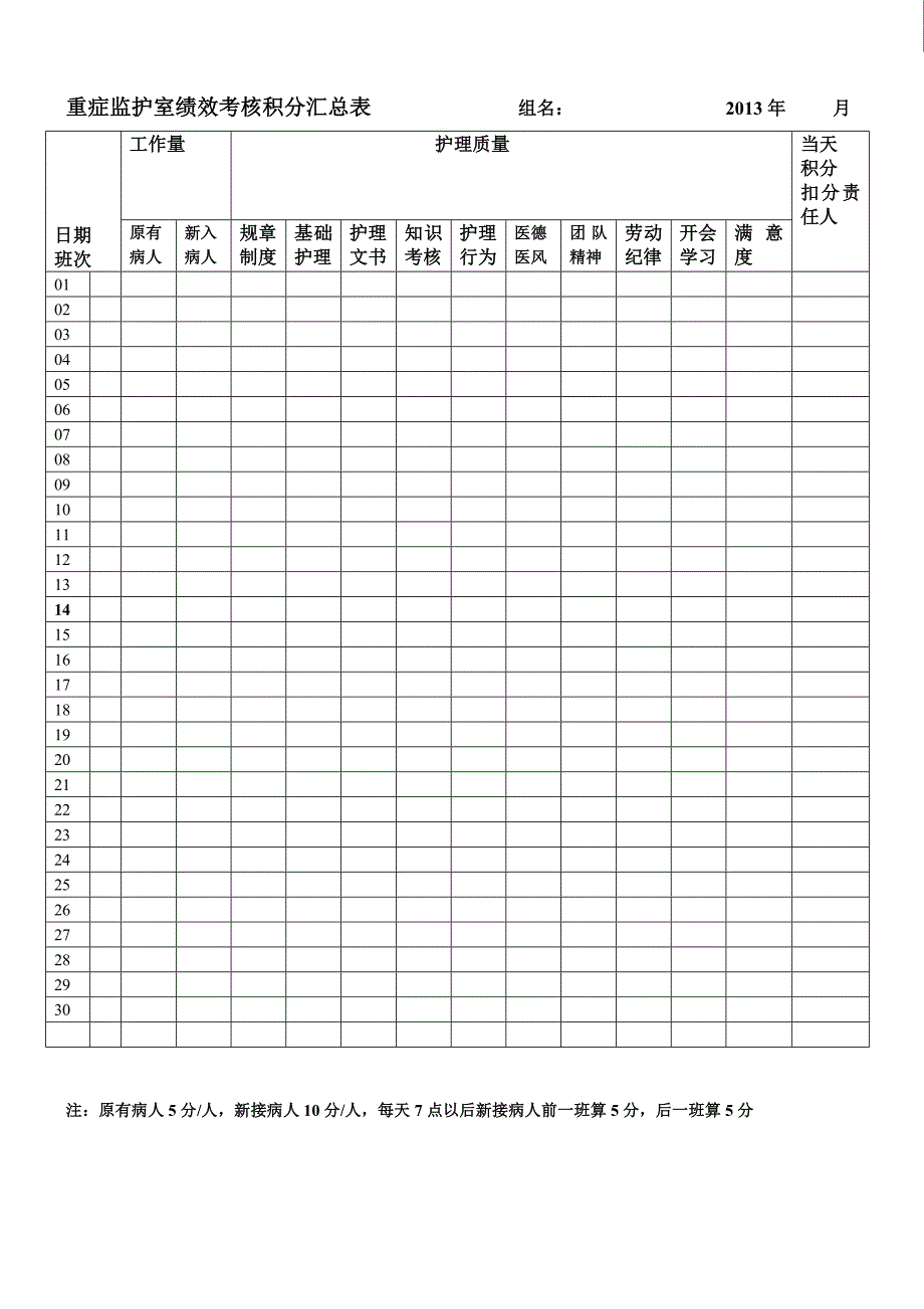 重症医学科护理人员绩效考核表1_第3页