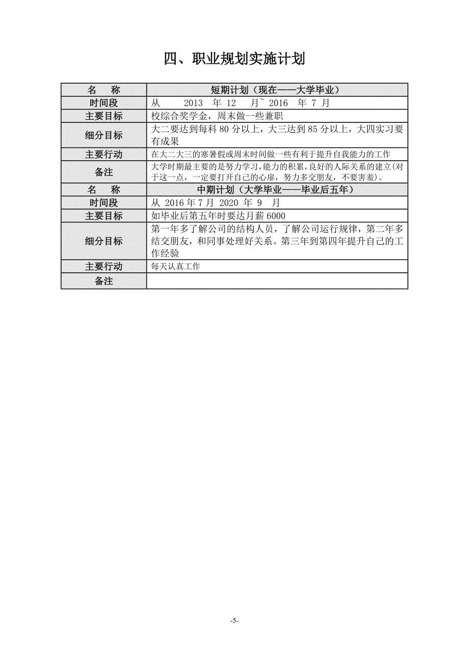 大学生职业生涯规划书(标准格式1)_第5页