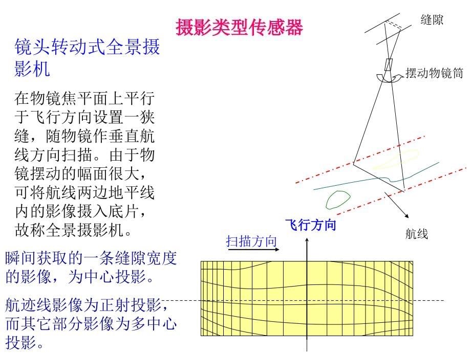 3.2传感器_第5页