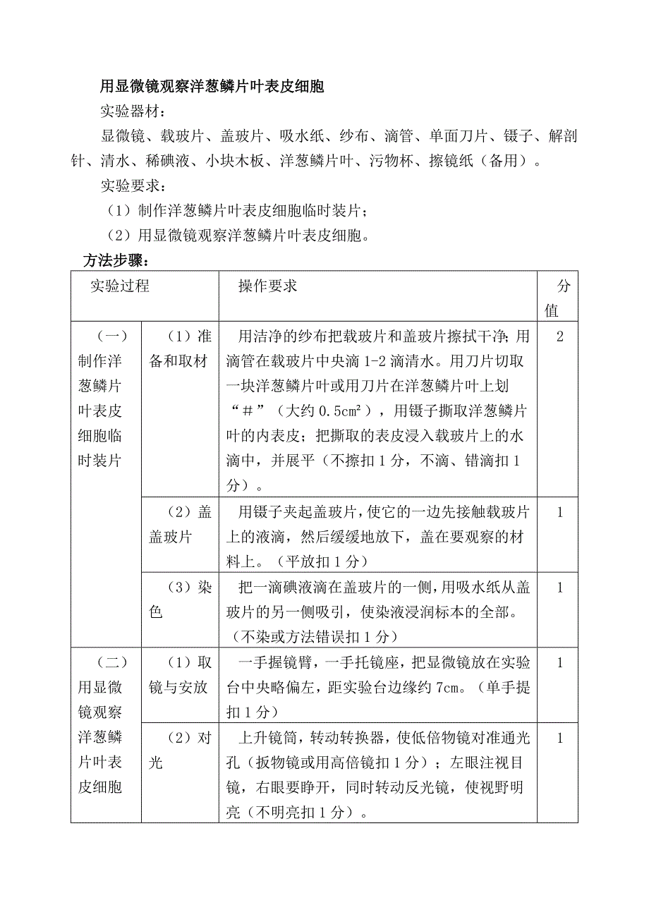 用显微镜观察洋葱鳞片叶表皮细胞_第1页