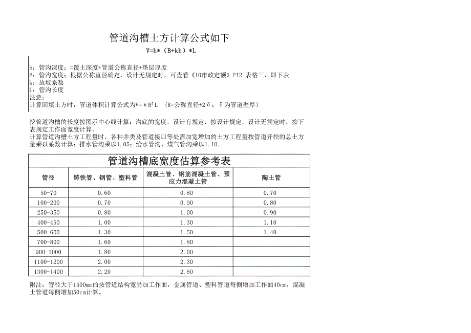 管道沟槽土方计算方法_第1页