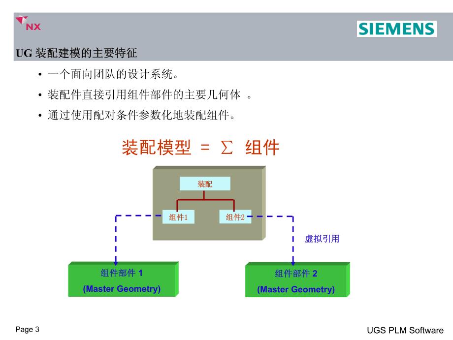 09-NX装配建模1_第3页