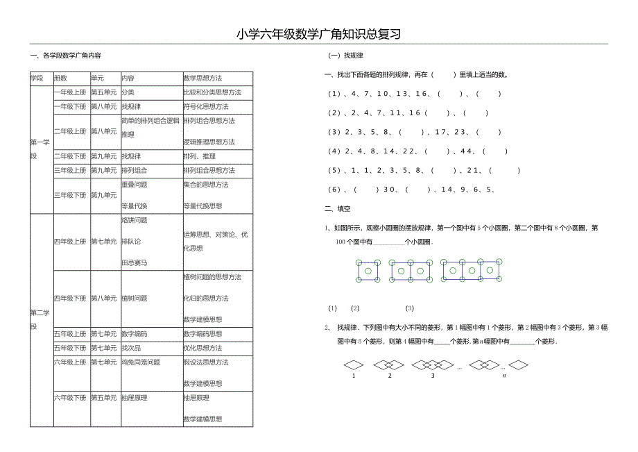 【2017年整理】数学广角总复习_第1页