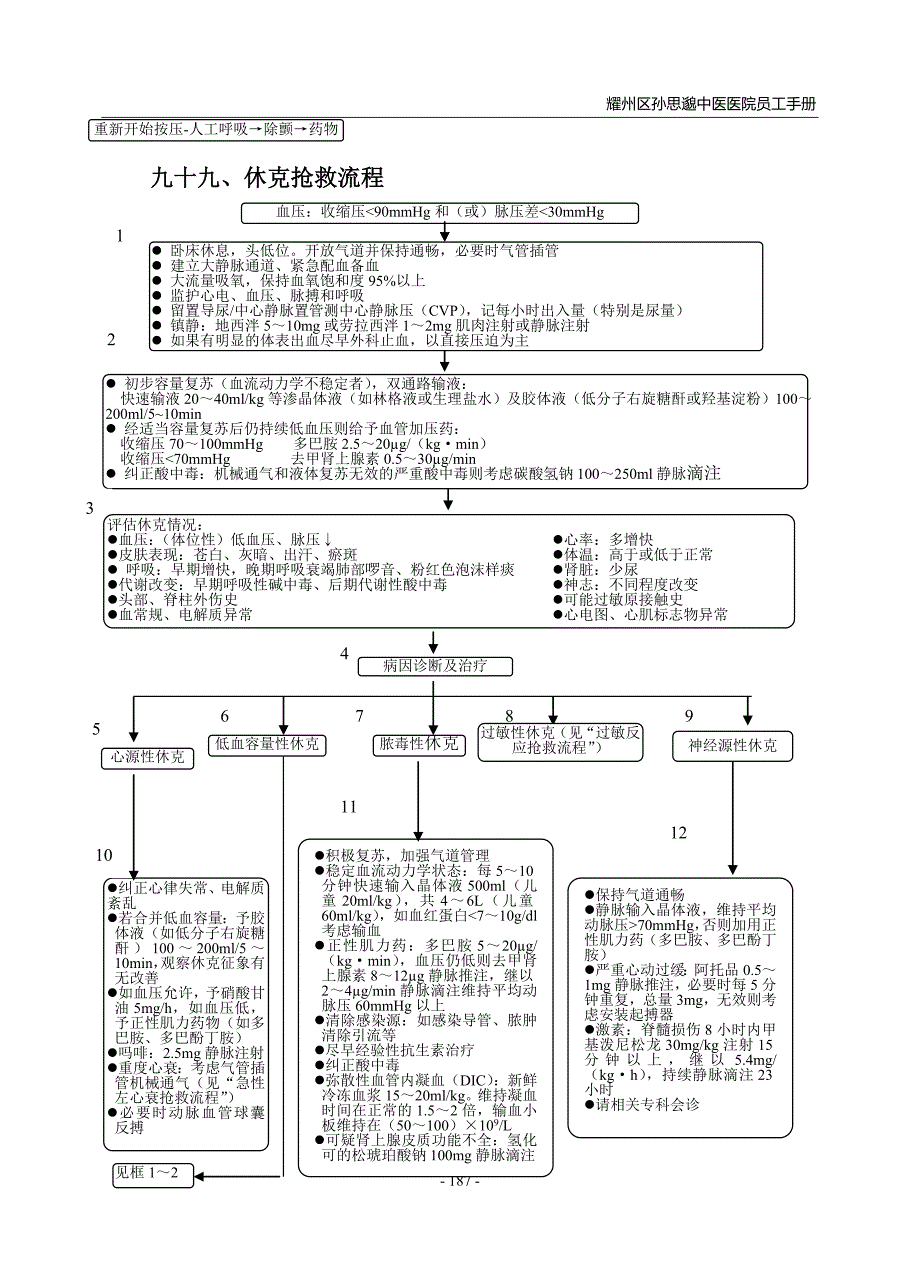 耀州区孙思邈中医医院员工手册4_第3页