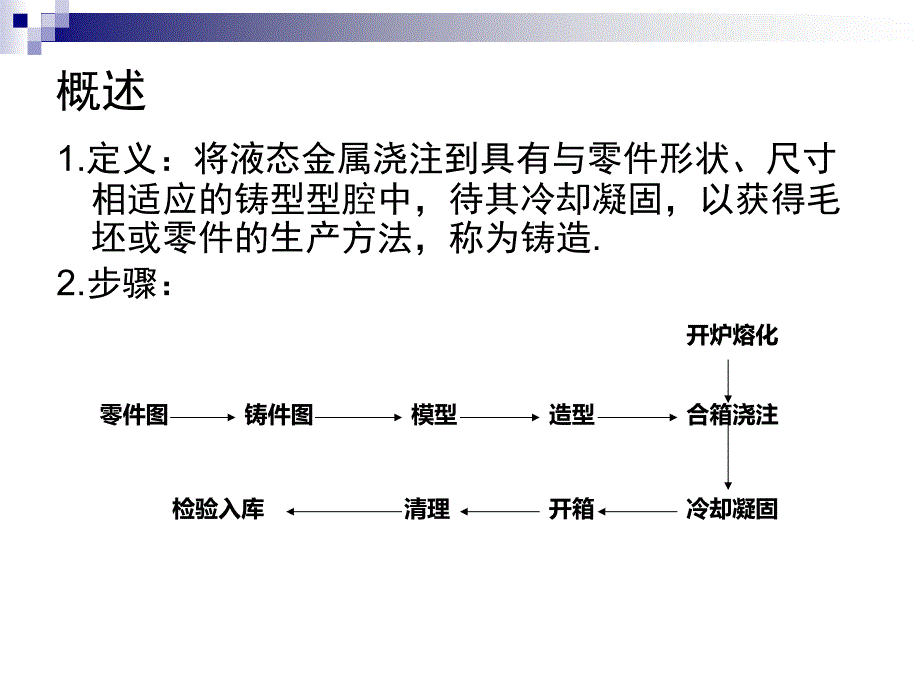 第2章 铸造_第2页