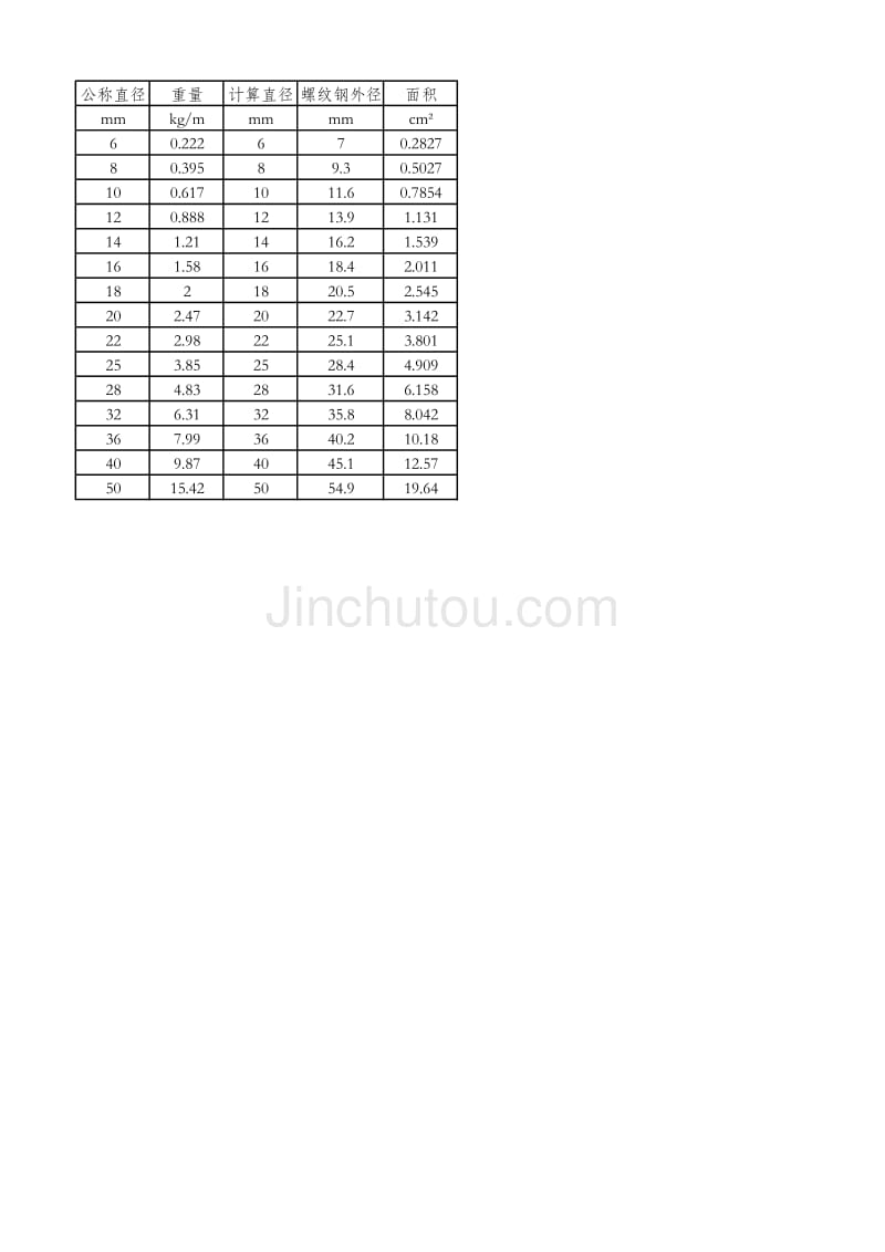 螺纹钢外径_第1页