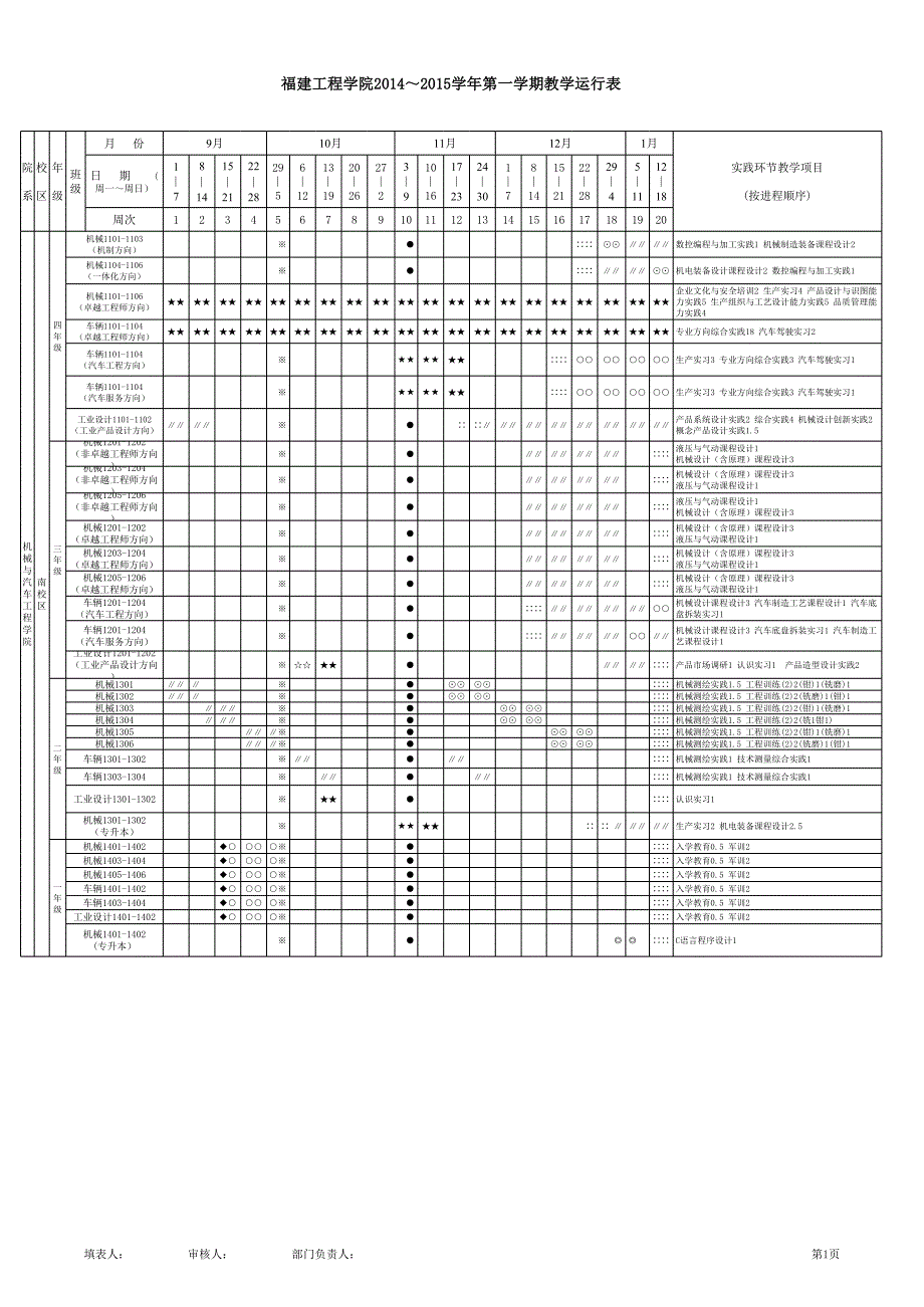 福建工程学院2014～2015学年第一学期教学运行表_第1页