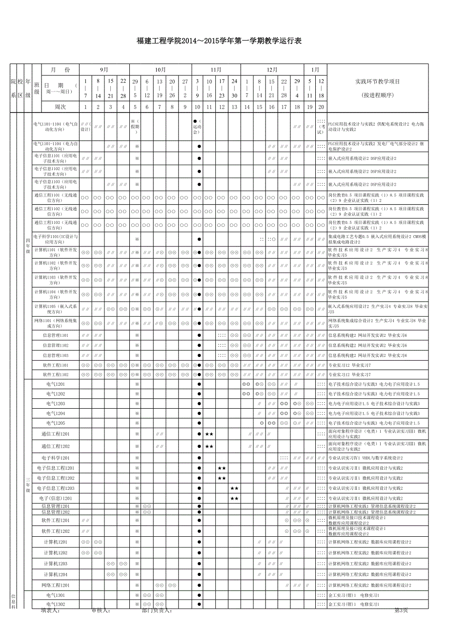 福建工程学院2014～2015学年第一学期教学运行表_第3页