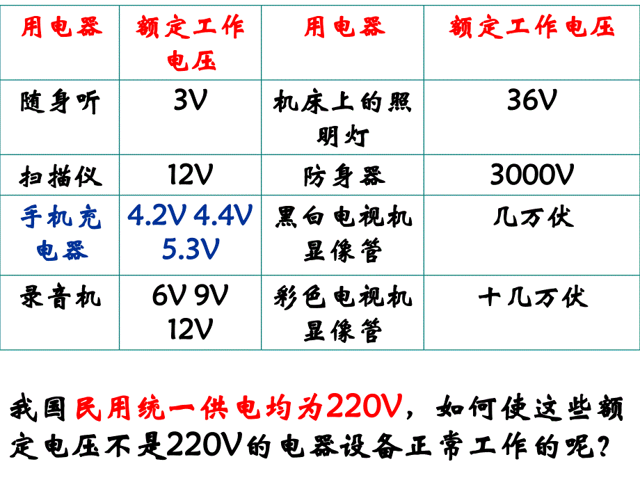 5.4《变压器》PPT(公开课)_第2页