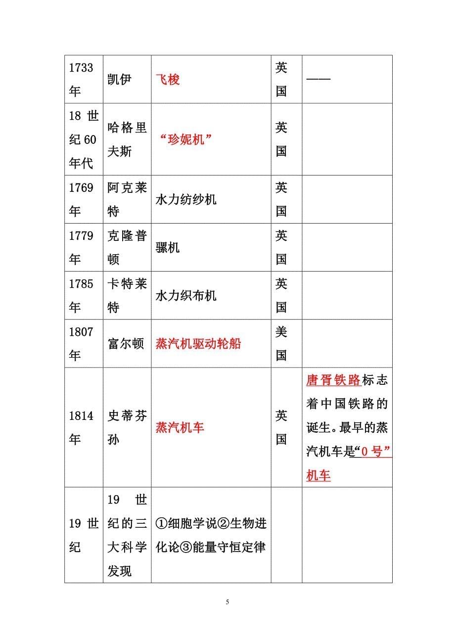 第13课 从蒸汽机到互联网_第5页