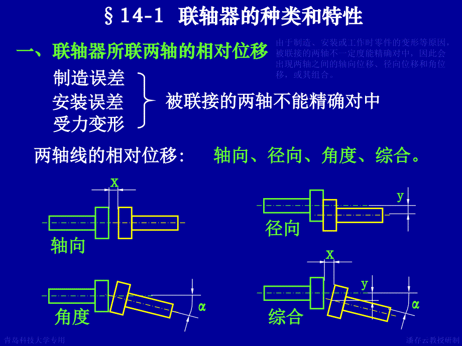 第14章联轴器离合器--机械设计课件_第4页