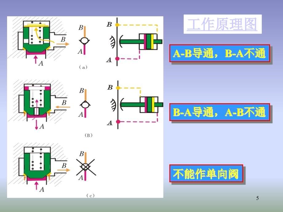 【2017年整理】方向控制阀(修改)_第5页