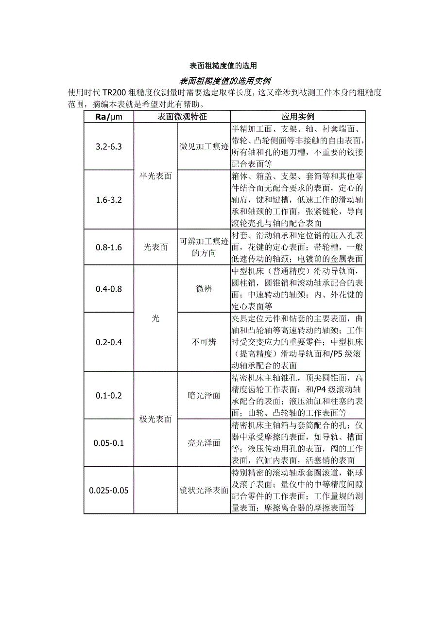 表面粗糙度值的选用_第1页