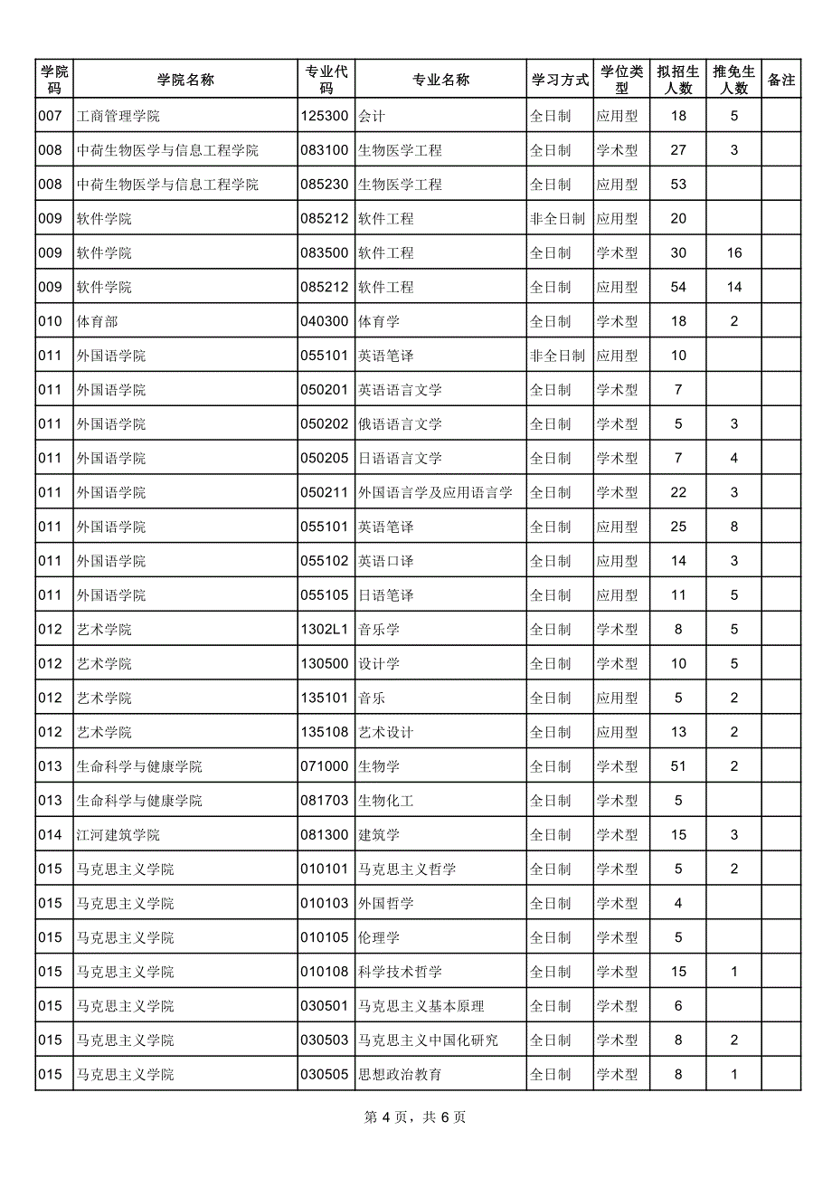 2017东北大学研究生各专业招生人数_第4页