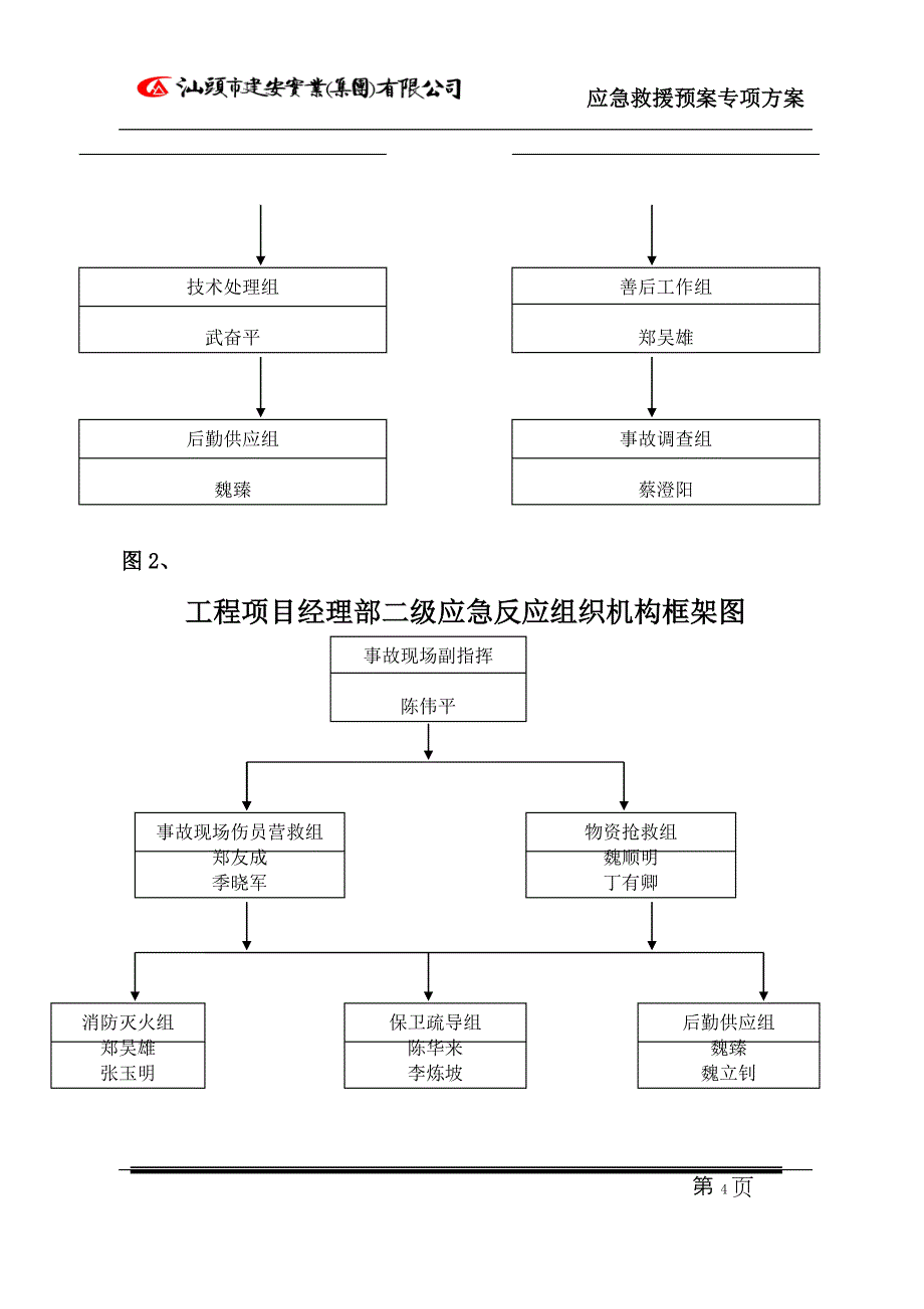 【2017年整理】施工现场应急预案_第4页