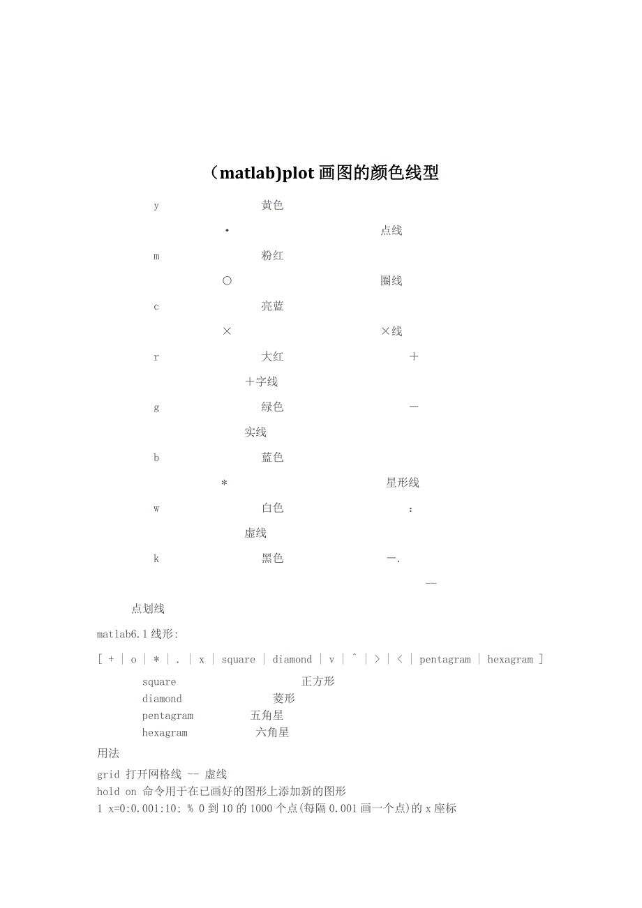 (matlab)plot画图的颜色线_第1页