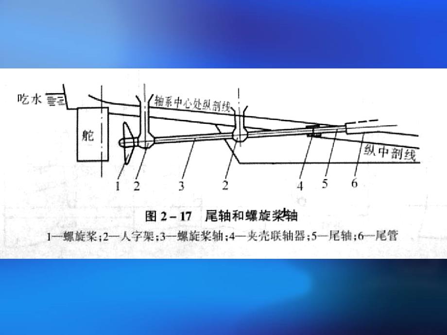 船舶传动轴结构_第3页