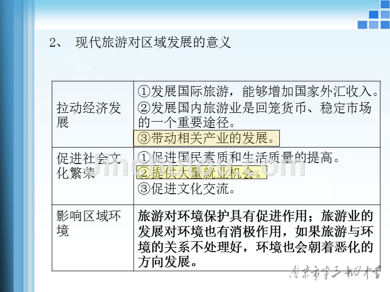 【2017年整理】旅游地理复习_第4页