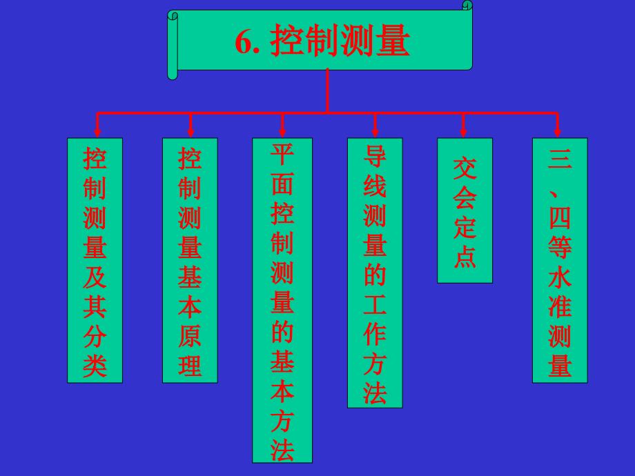 6土木工程测量--控制测量_第1页